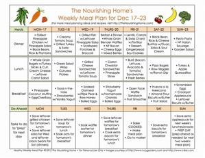 Meal Planner for the Keto Diet
